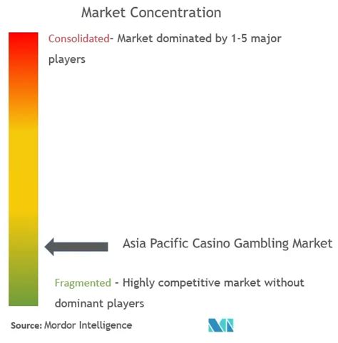 gambling market in apac|Gambling Market in APAC 2020.